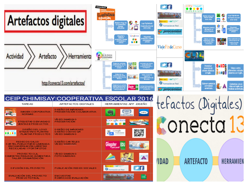 Artefactos y Herramientas Digitales. CEIP Chimisay