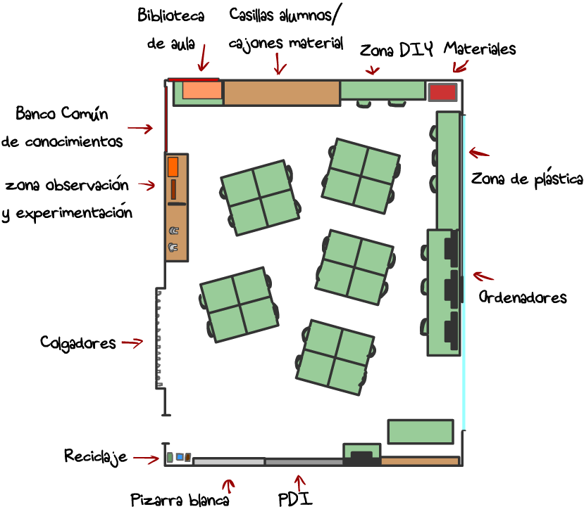 #CooperaMooc. Actividad 1: agrupa al alumnado/tarea de implantación