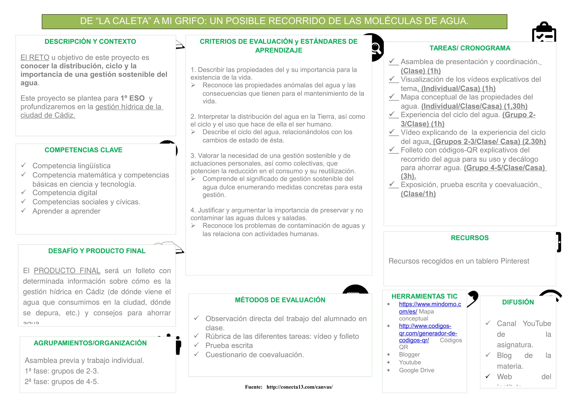 "Dale la vuelta a tu clase" #flipped_AVFP