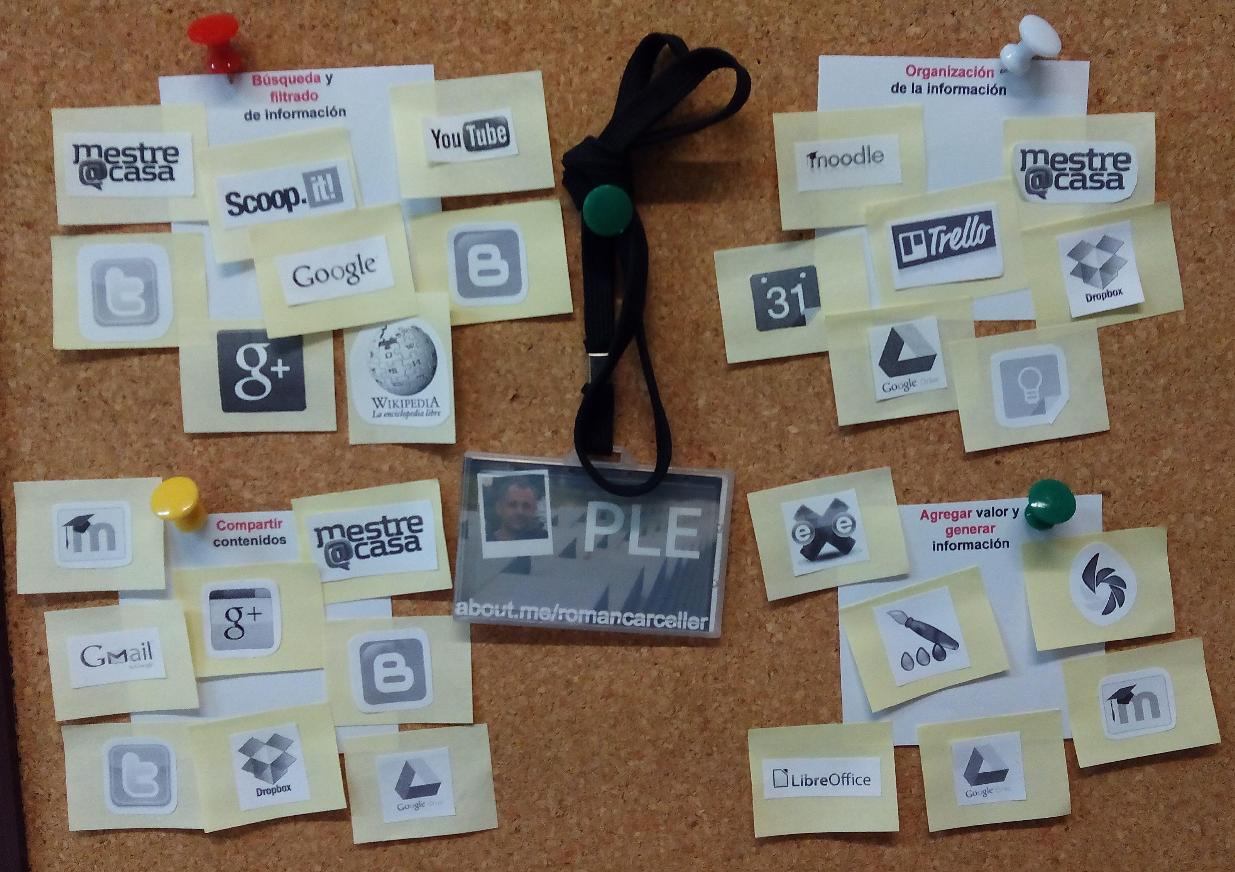 Representación de mi PLE