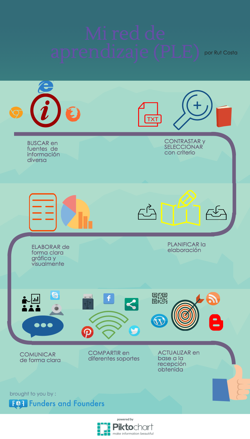 Mi red de Aprendizaje