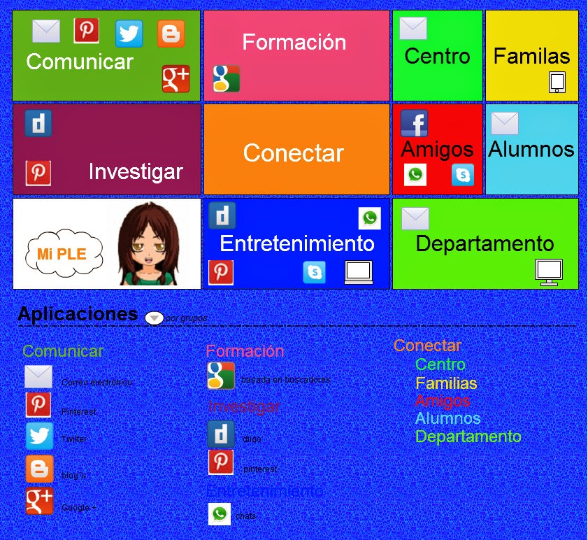 PLE - Entorno Personal de Aprendizaje