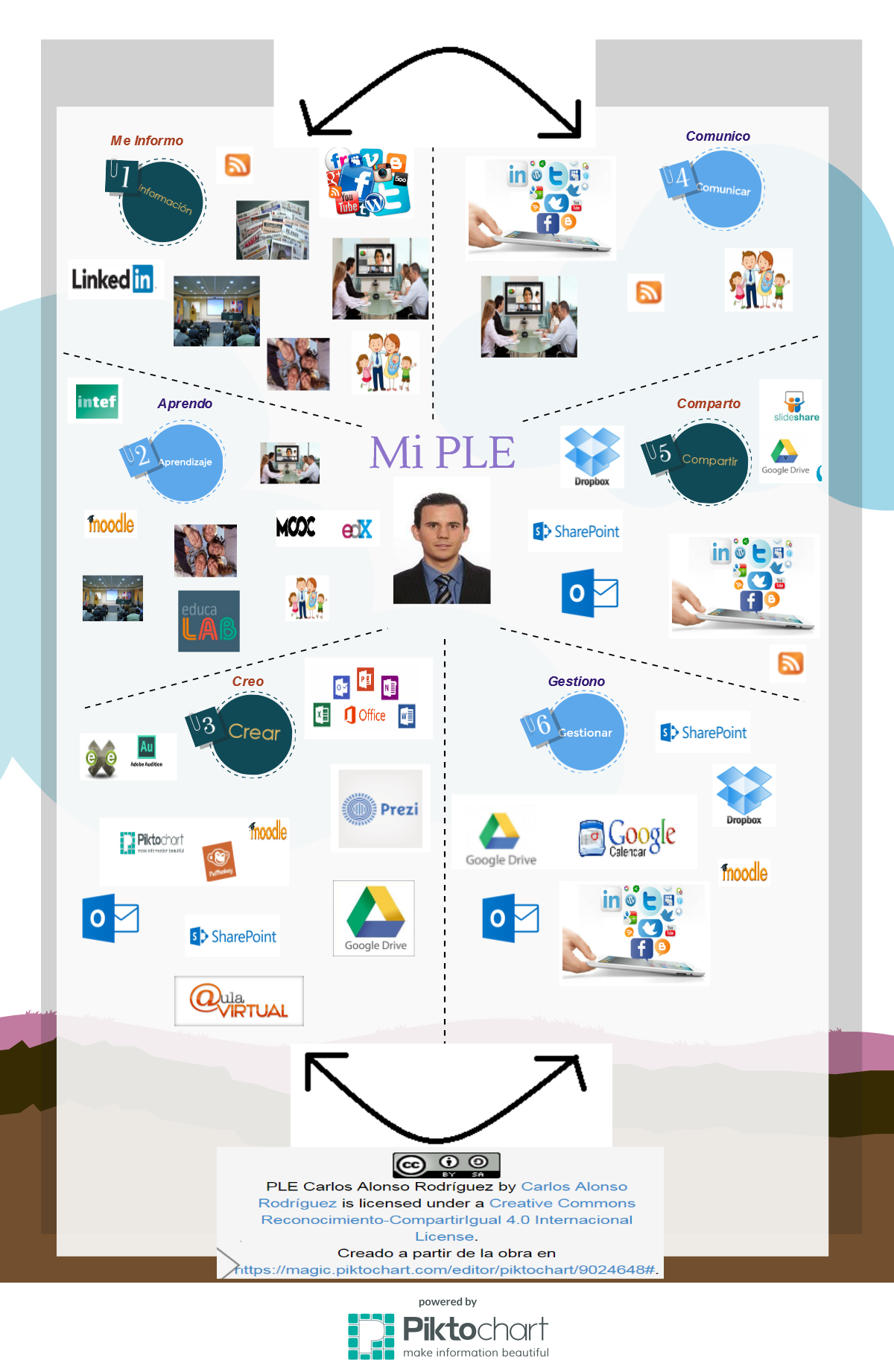 Personal Learning Environment Carlos Alonso Rodríguez