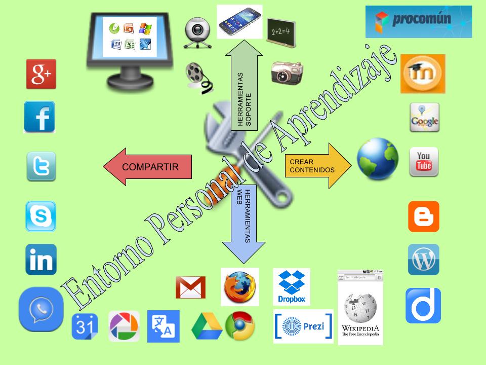 Entorno Personal de Aprendizaje