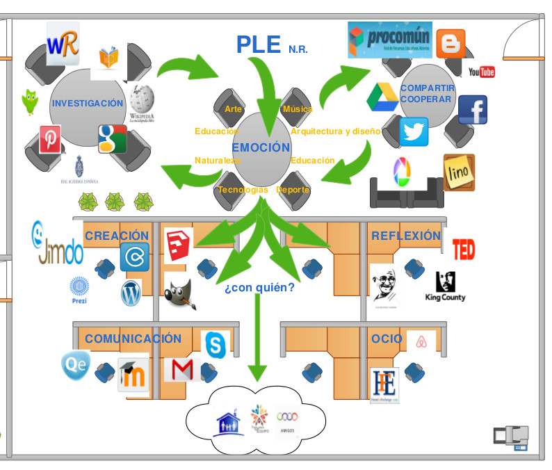 EXPEDICIÓN HACIA UN  CONTINENTE LLAMADO "APRENDIZAJE SIGNIFICATIVO" PLE J.I.R.B.