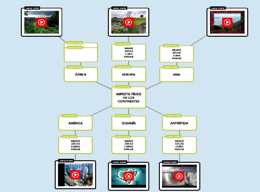 ASPECTO FÍSICO DE LOS CONTINENTES