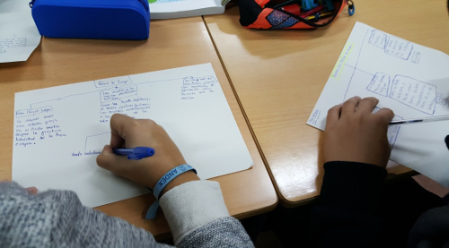 Creamos un lugar ideal para vivir: aprender Geografía. Experiencia en el IES "Virgen del Castillo".