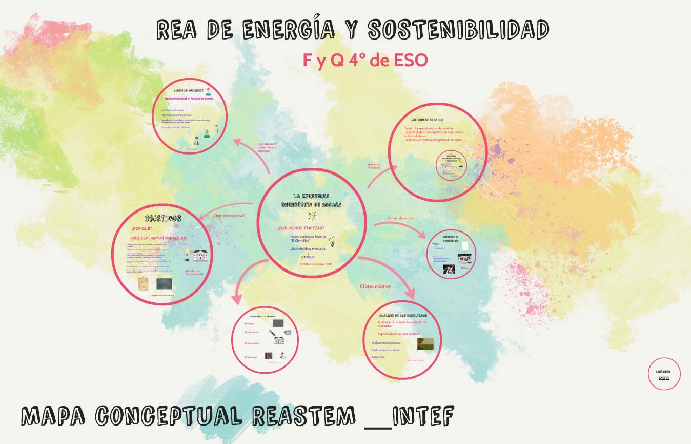 REA de Energía y Sostenibilidad