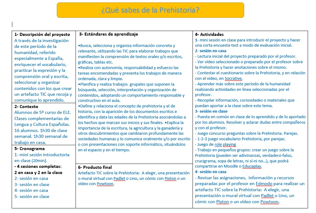 Mi Proyecto Flipped Classroom