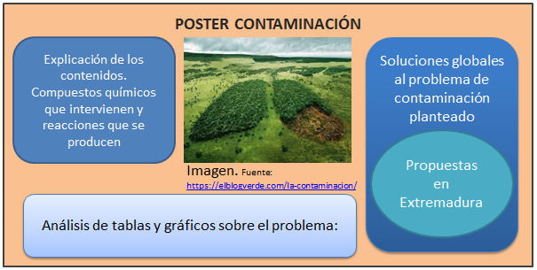 Proyecto final del Curso Mobile Learning y Realida Aumentada