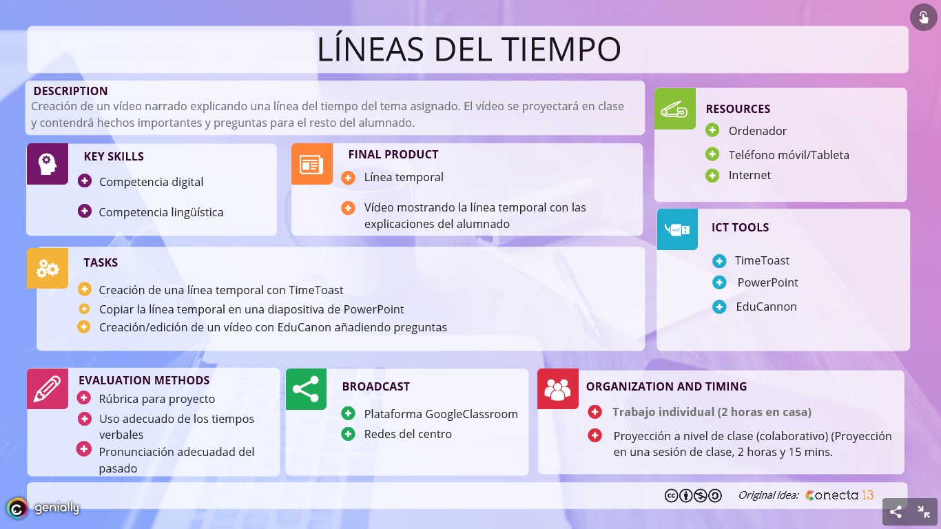 Línea del tiempo: proyecto flipped