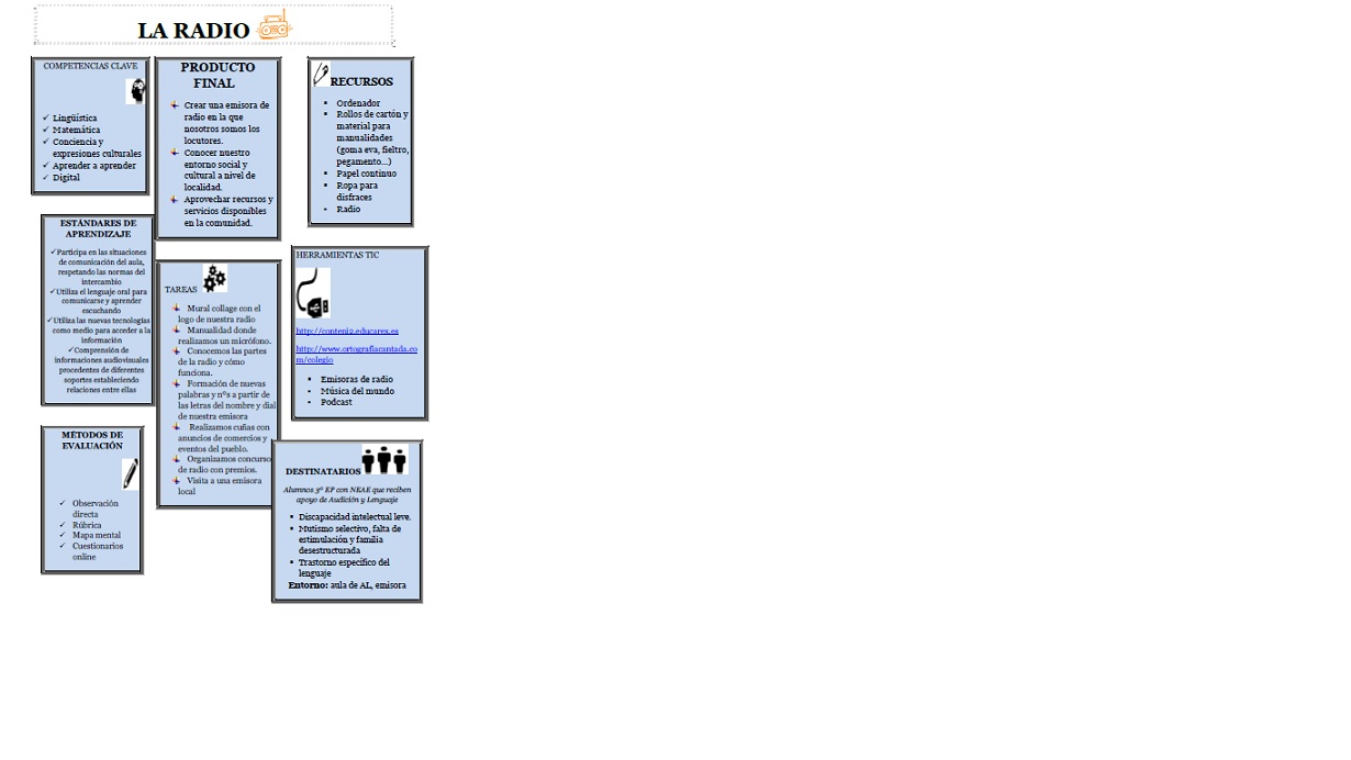 Proyecto La Radio Flipped