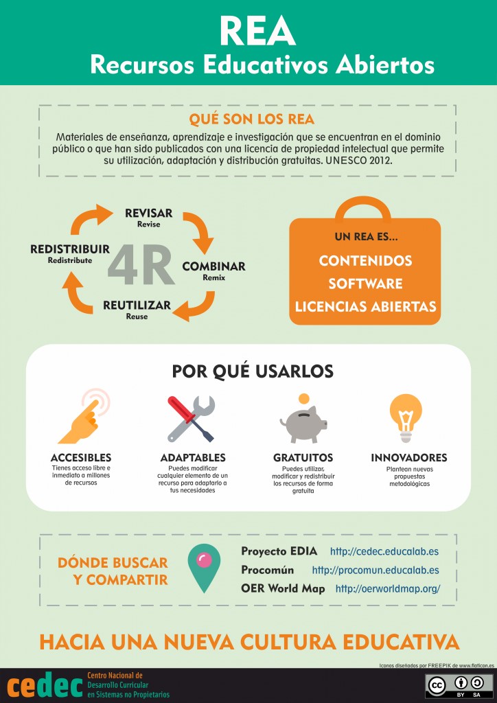 1.1.Buscar y analizar REA de inspiración #REA_INTEF