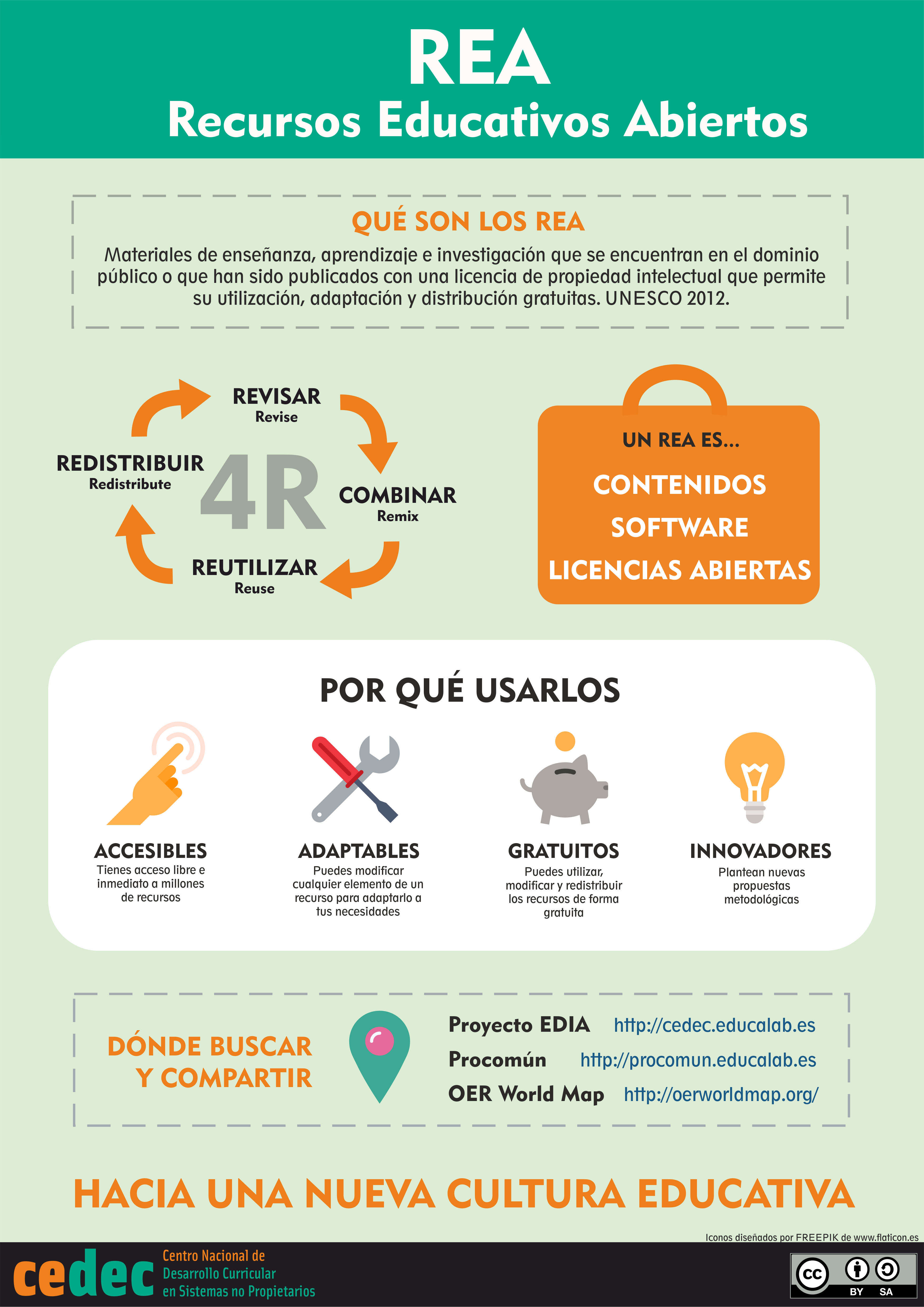 Una infografía en muchos idiomas para explicar qué son los REA