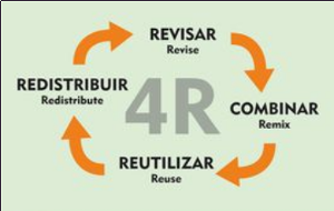 ¿No te aclaras con los REA? 7 ejemplos prácticos para aplicar un REA en tu clase.