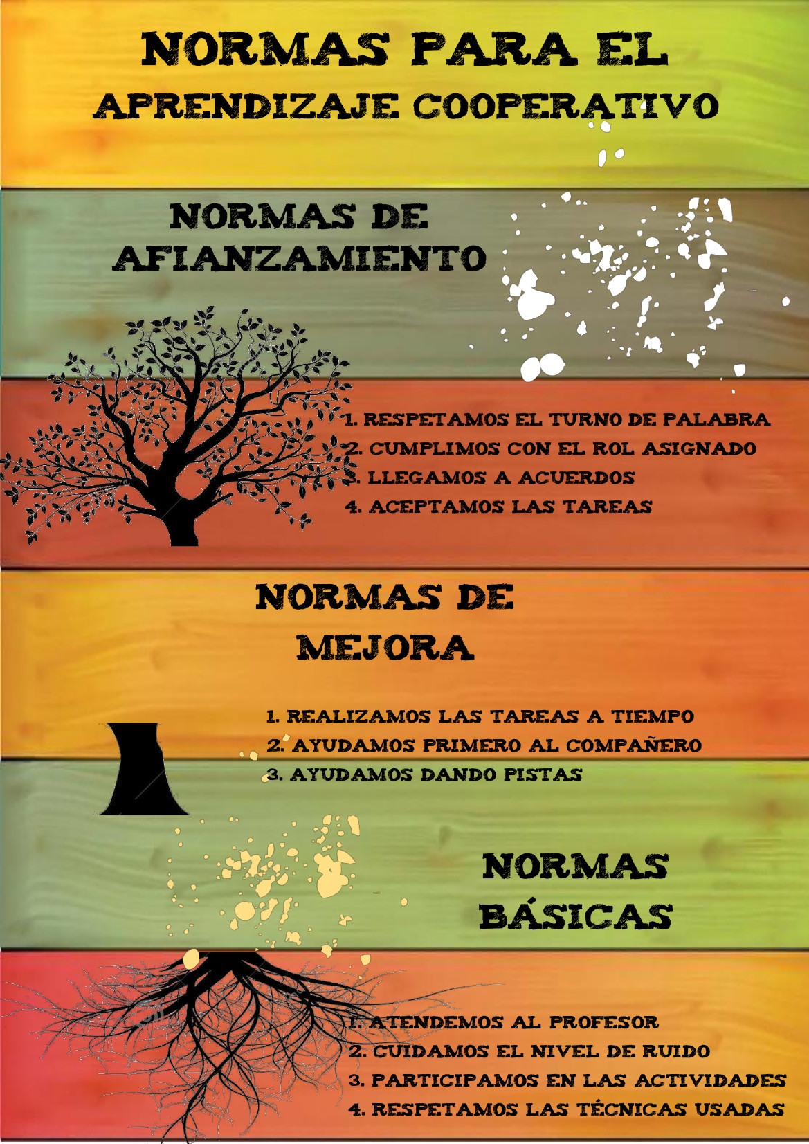 Reglas de aprendizaje cooperativo