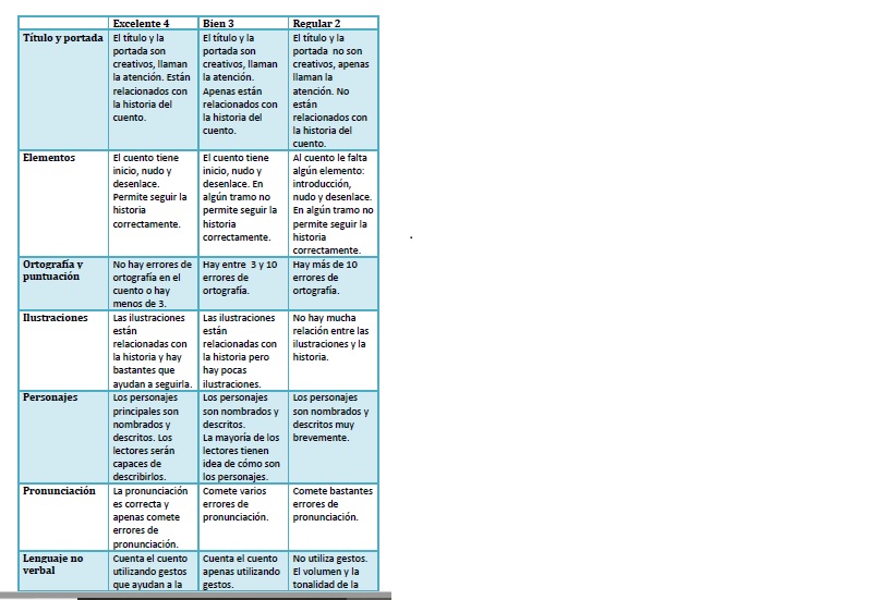 ¿Cómo viven los niños en Irlanda?