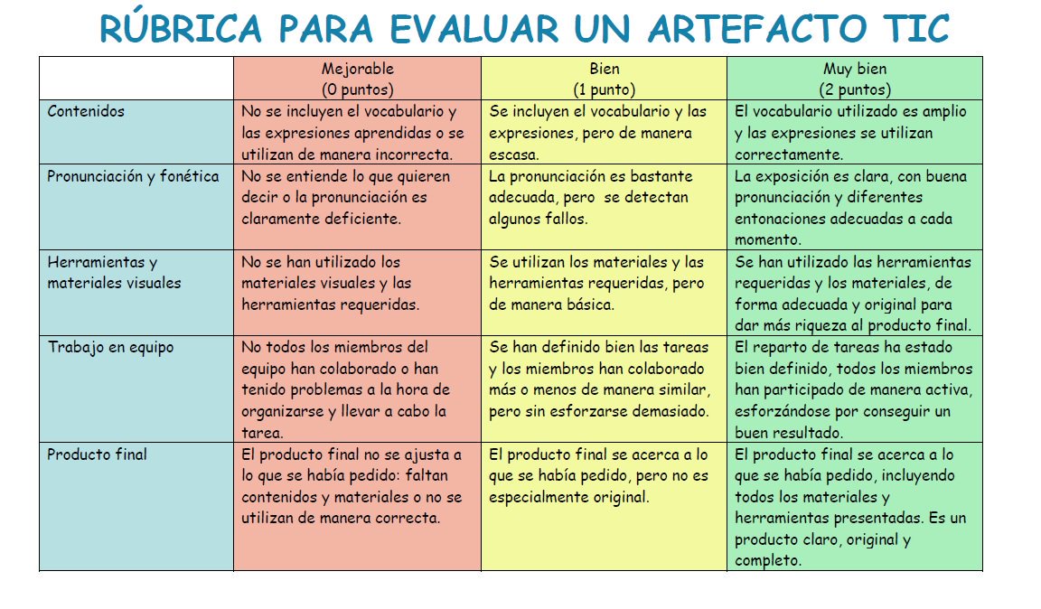 ¿Qué es un cupcake?