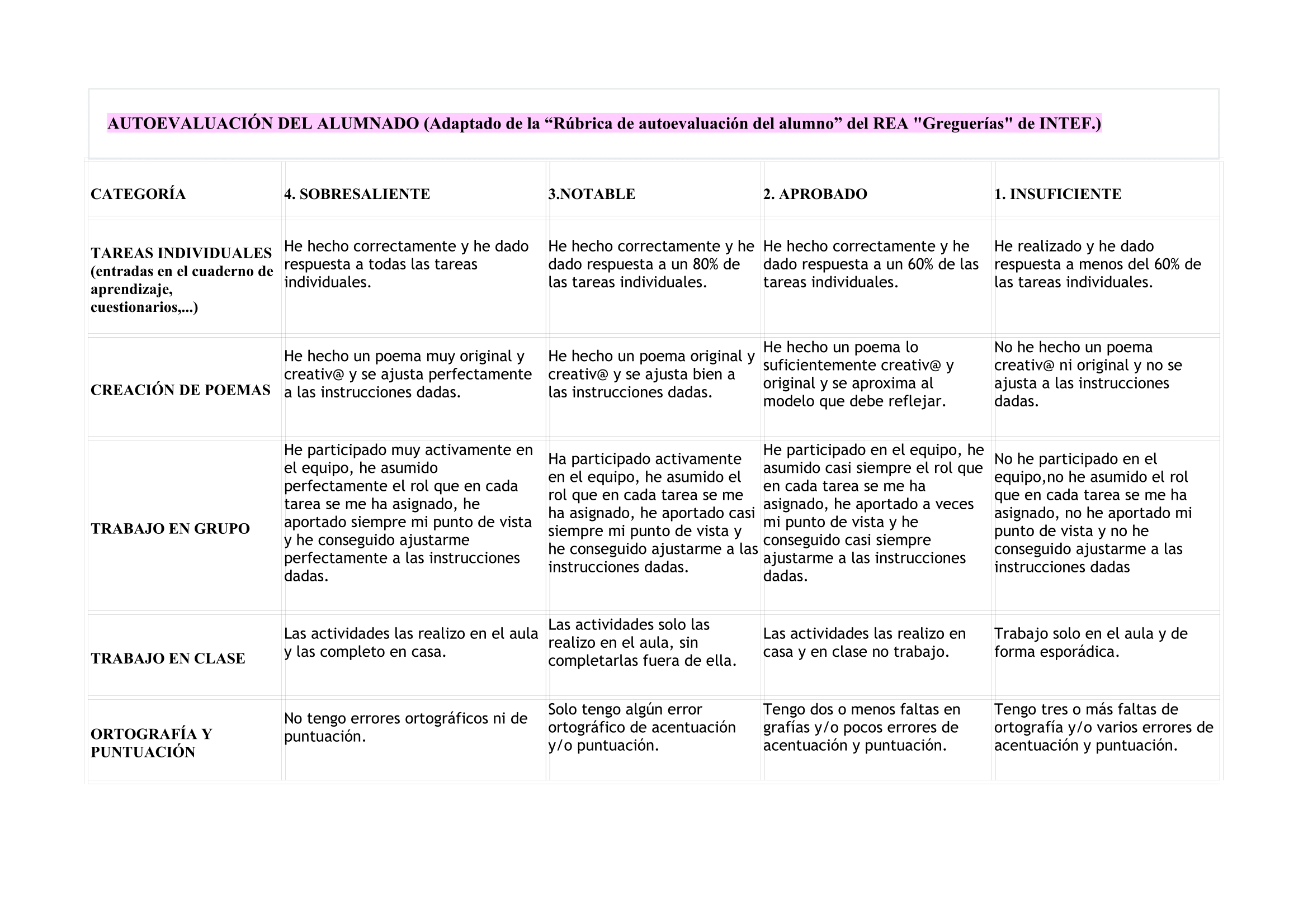 RÚBRICAS DE EVALUACIÓN CURSO INTEF