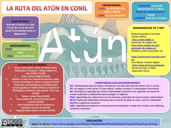 proyecto final flipped classroom