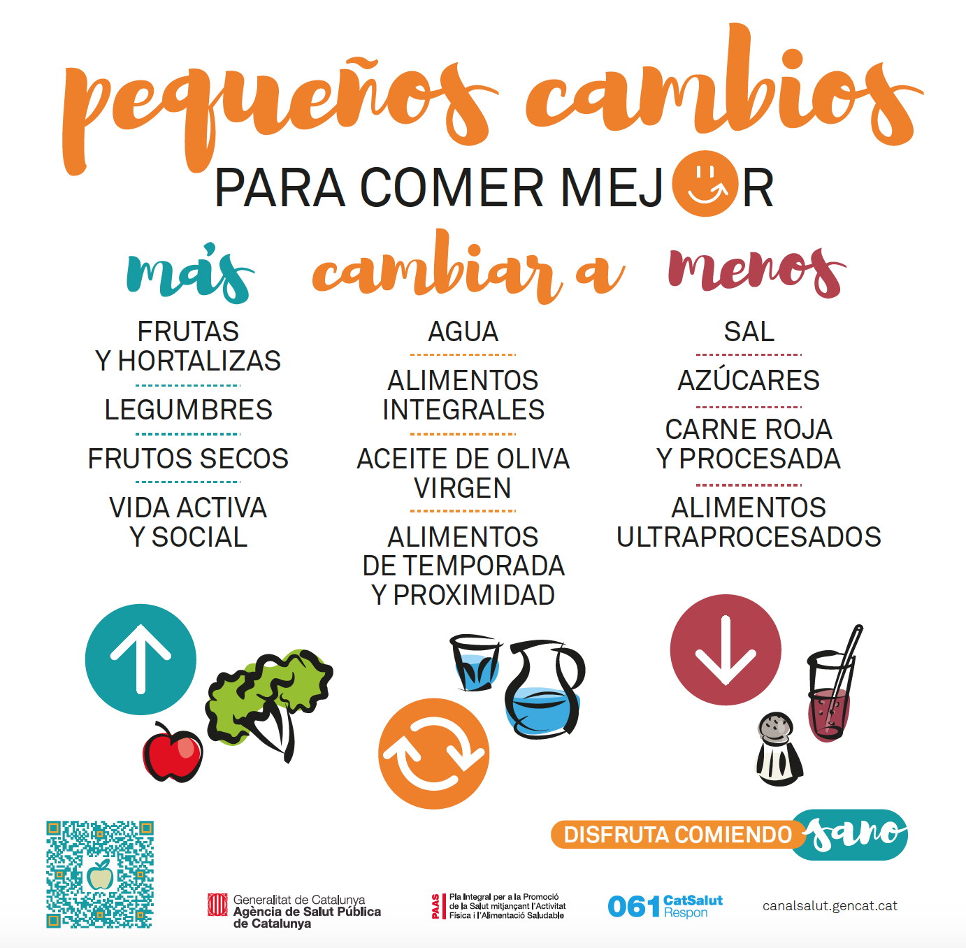 Educación Física. REA “Yo soy influencer saludable”