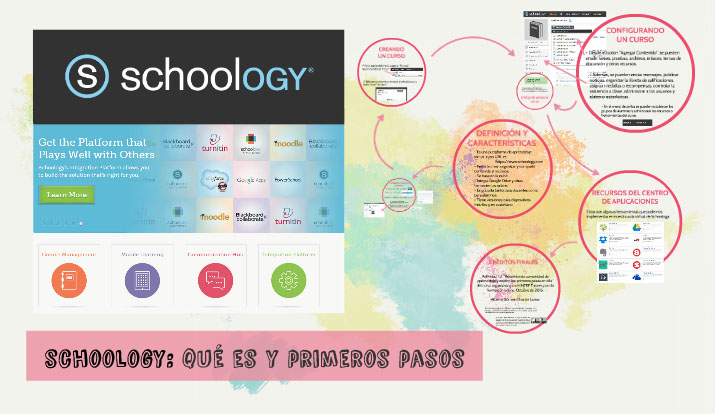 Presentación de Schoology de Prezi
