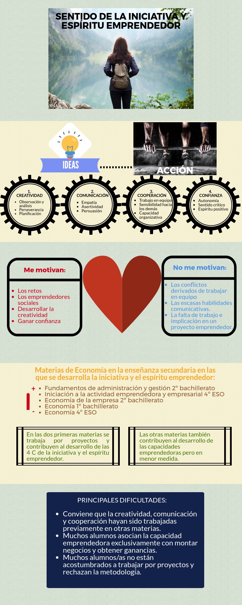 ¿Qué entiendes por sentido de la iniciativa y espíritu emprendedor?