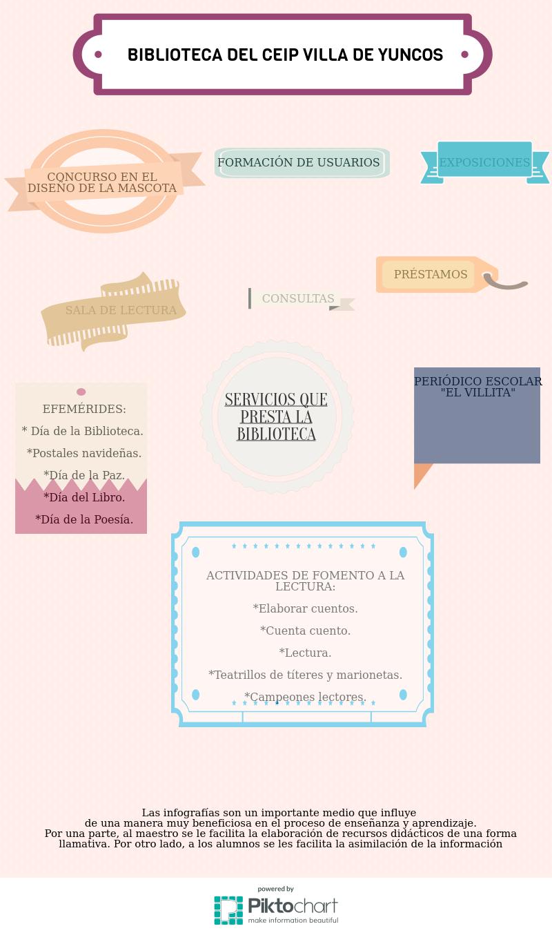 Servicios que ofrece la Biblioteca del Centro.