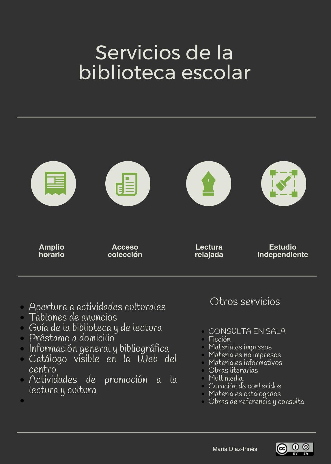 Los servicios de mi biblioteca escolar