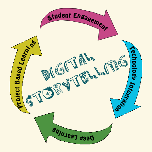 Noviembre se escribe con "N" de Narrativa Digital