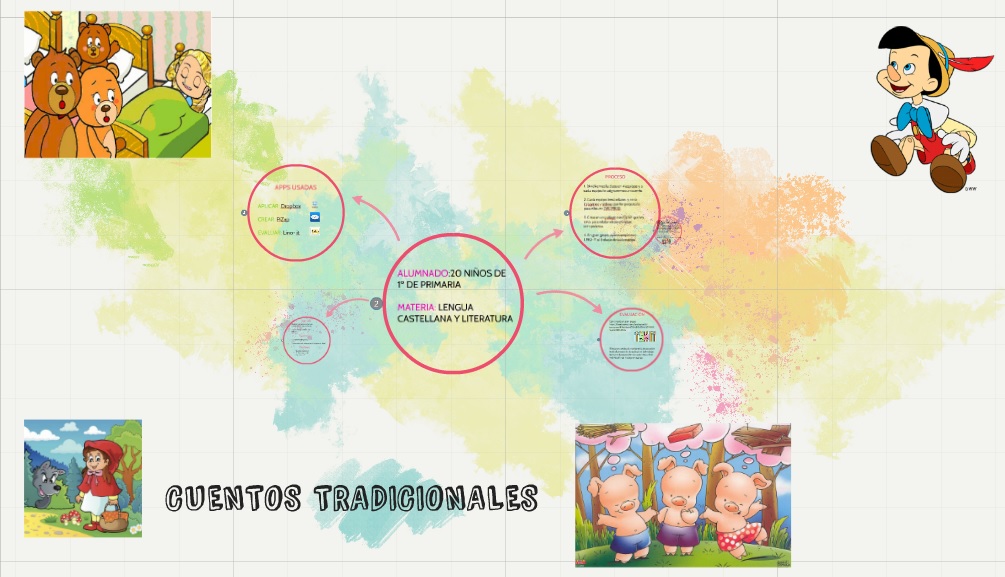 Trabajo Final Ana Belén López Zaldívar