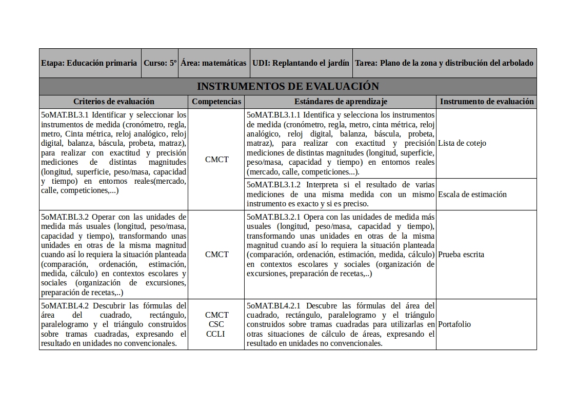 UDI REPLANTANDO EL JARDIN: RELACION ENTRE LOS ELEMENTOS DEL CURRÍCULUM