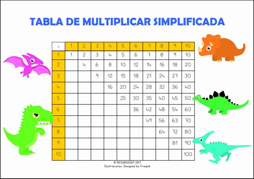 LAS TABLAS PARA 2º 