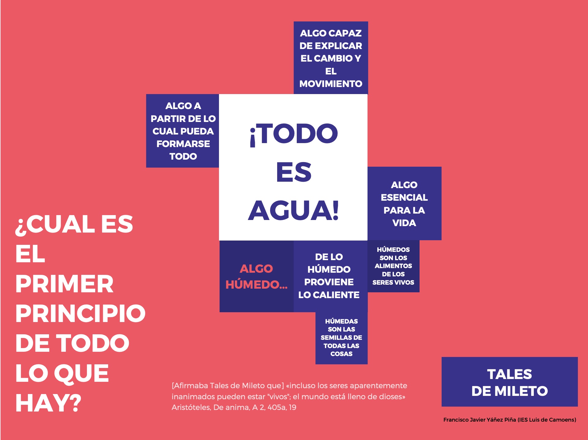 GRUPO DE TRABAJO. FILOSOFÍA: MATERIALES DIGITALES Y ACTIVIDADES INTERCENTROS