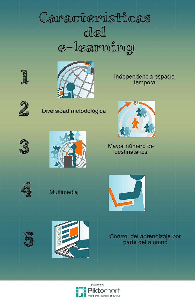 Infografía: características del e-learning