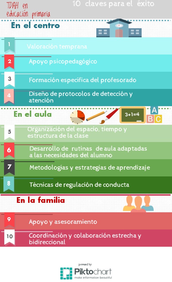 TDAH, Indicadores de éxito 