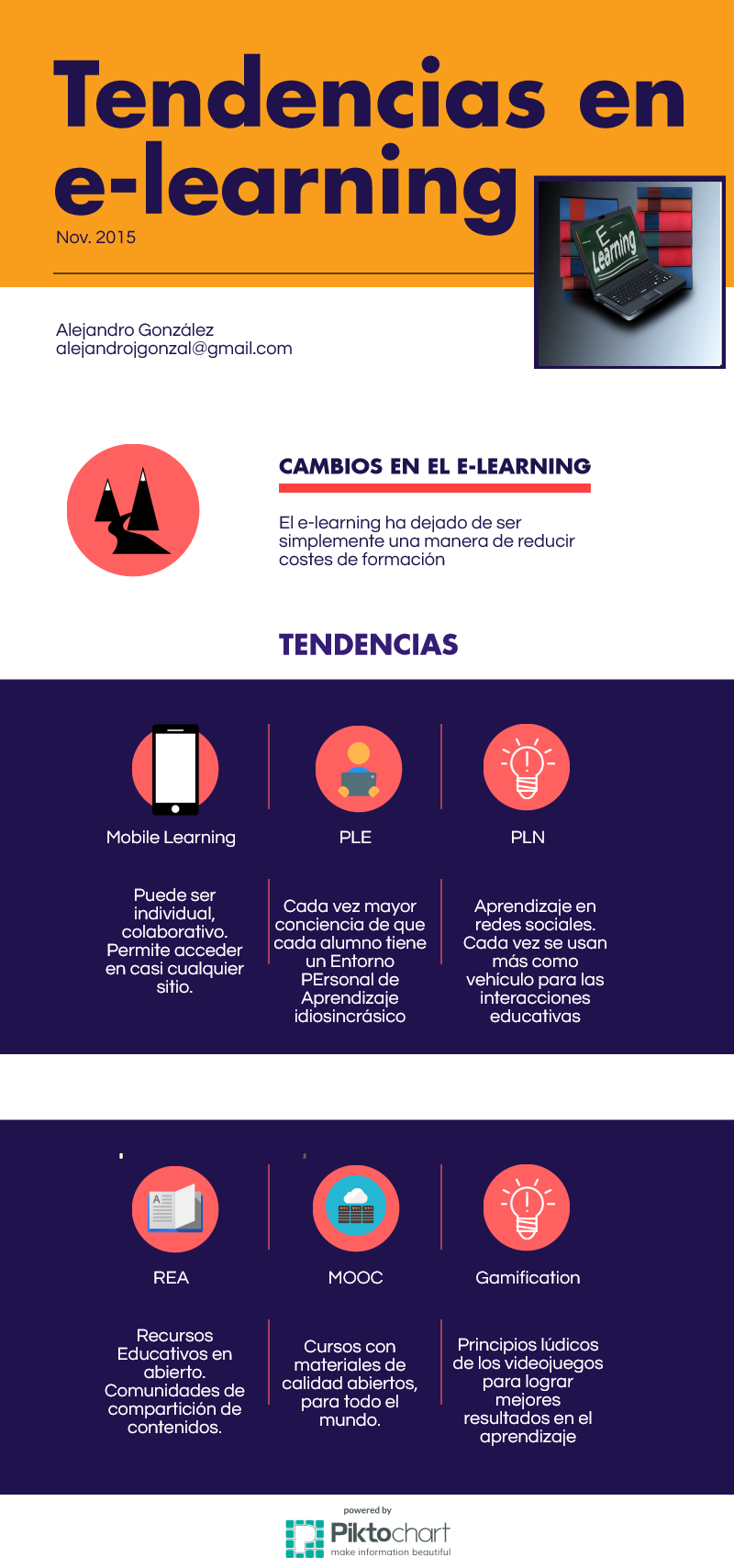 Infografía sobre tendencias en e-learning