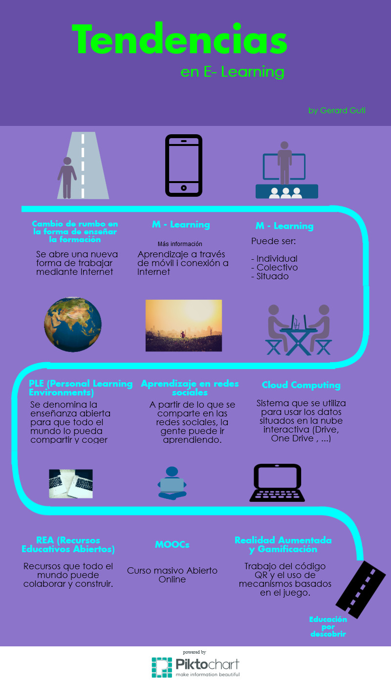 Infografía (Tendencias en E-Learning)