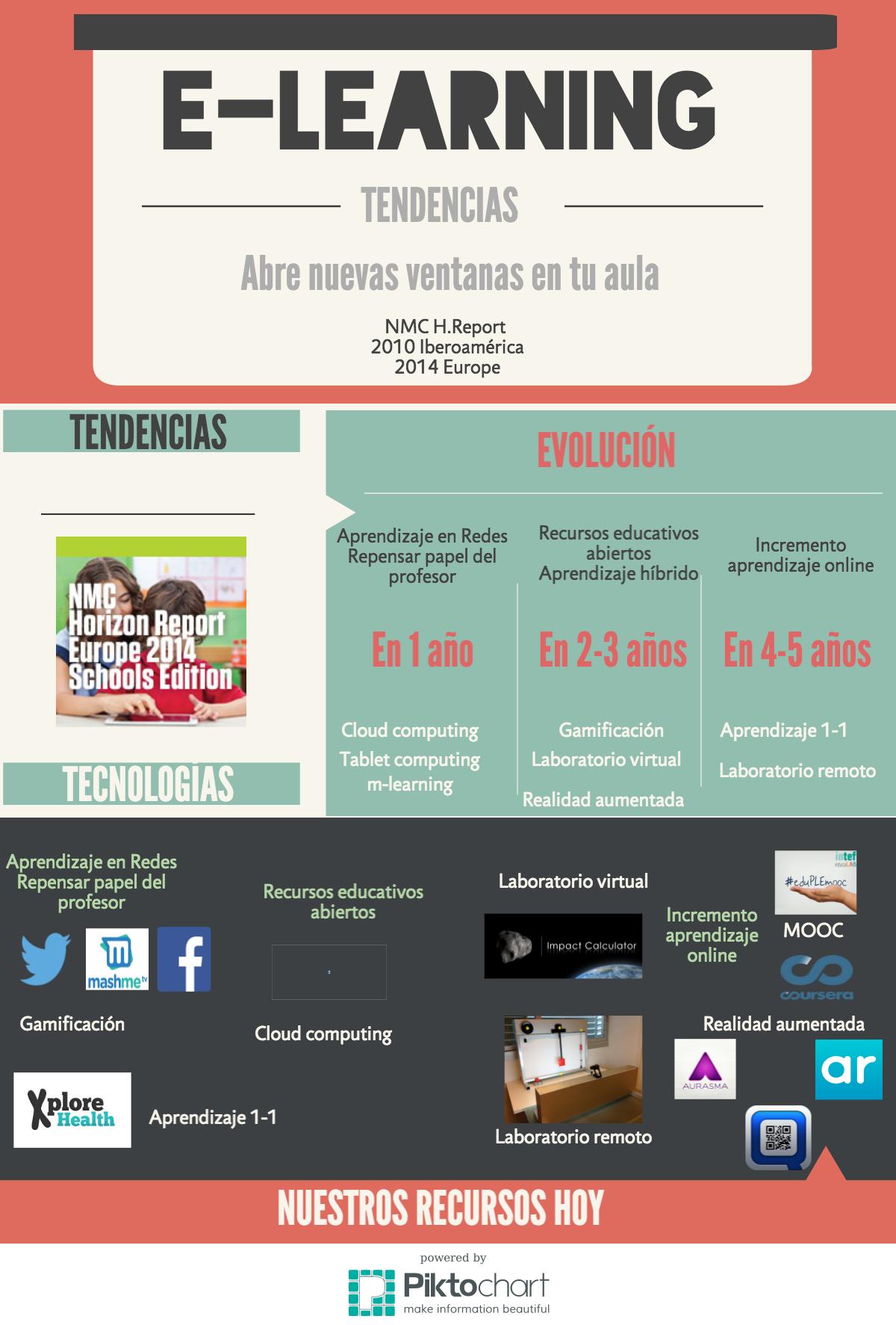 Tendencias e-Learning