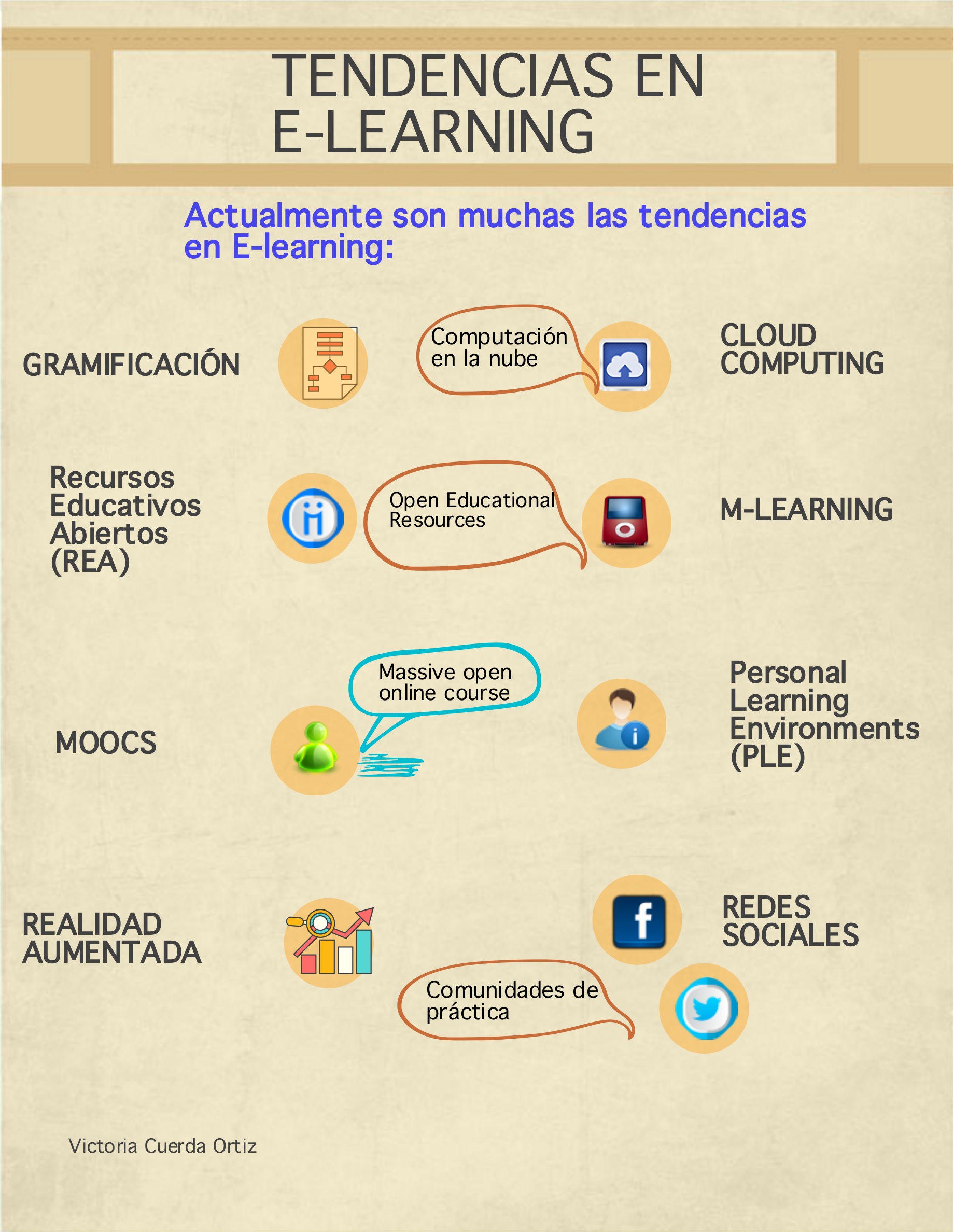 Tendencias E-learning