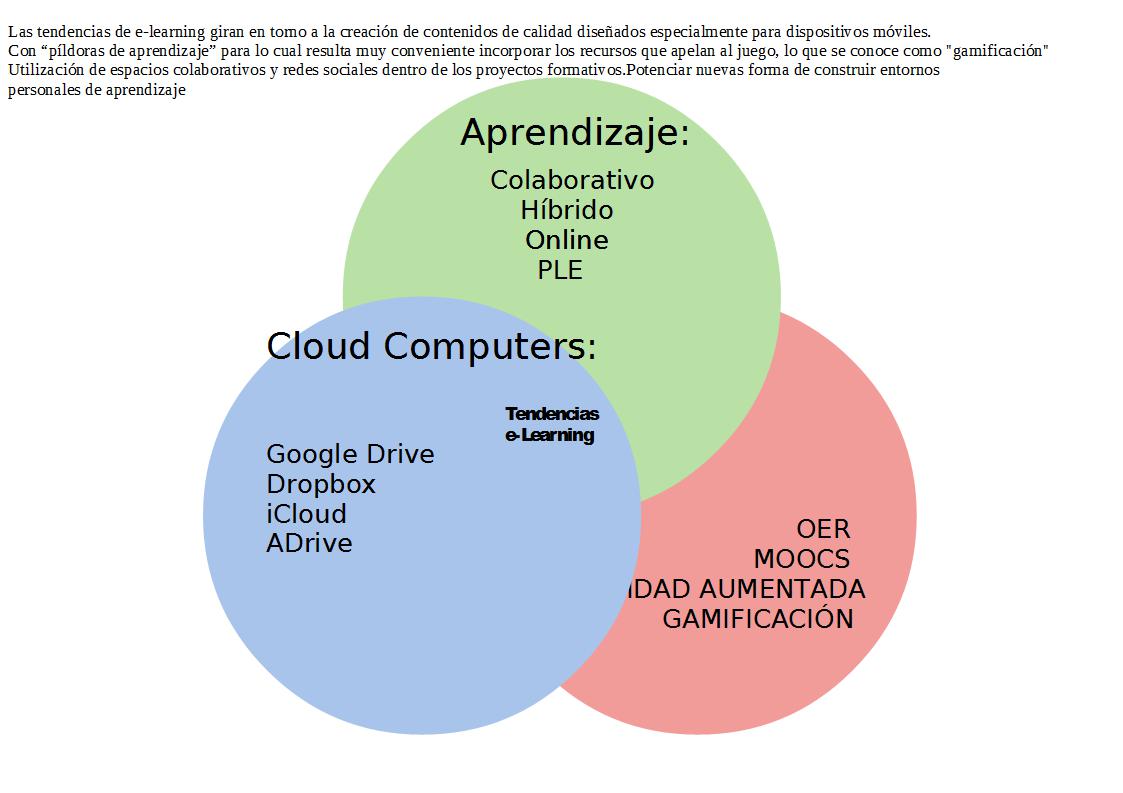 Tendencias e-learning