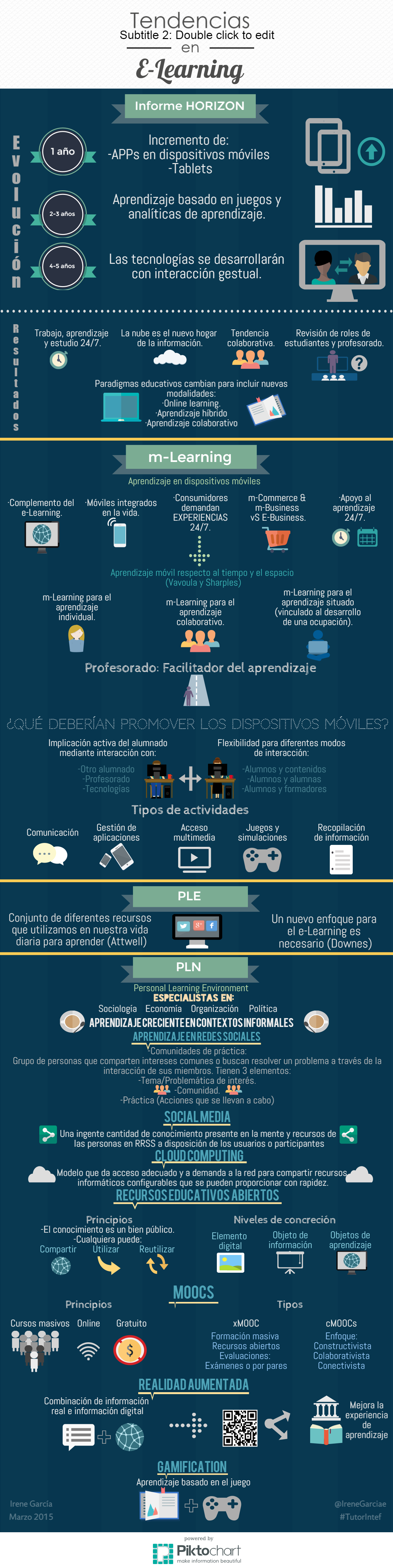 Infografía sobre Tendencias en E-Learning