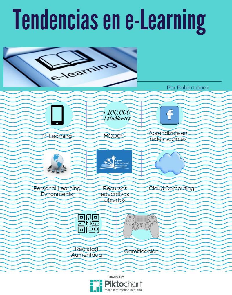 Tendencias en e-Learning
