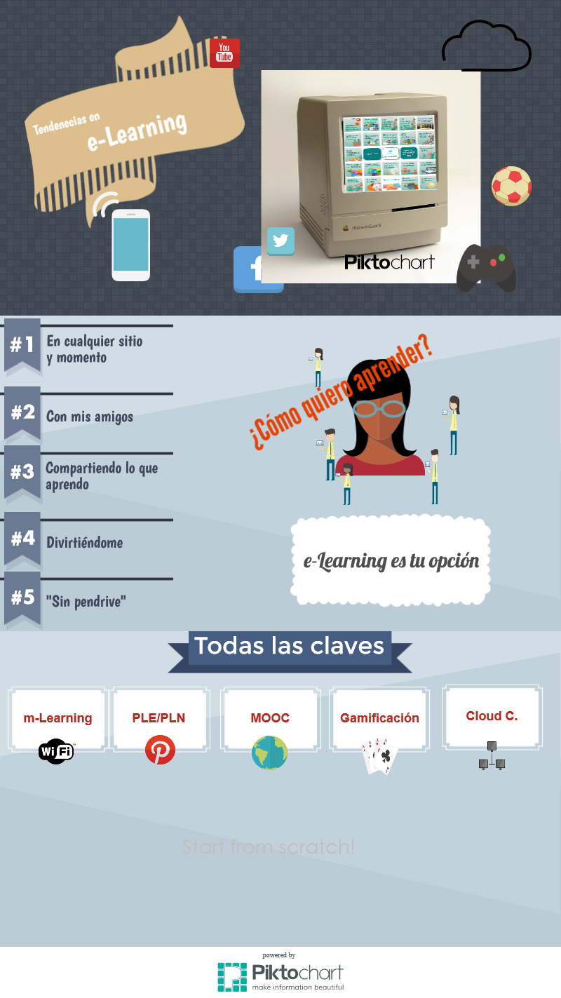 Tendencias en e-Learning