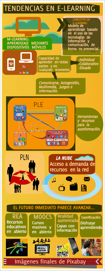 Tendencias en E-learning
