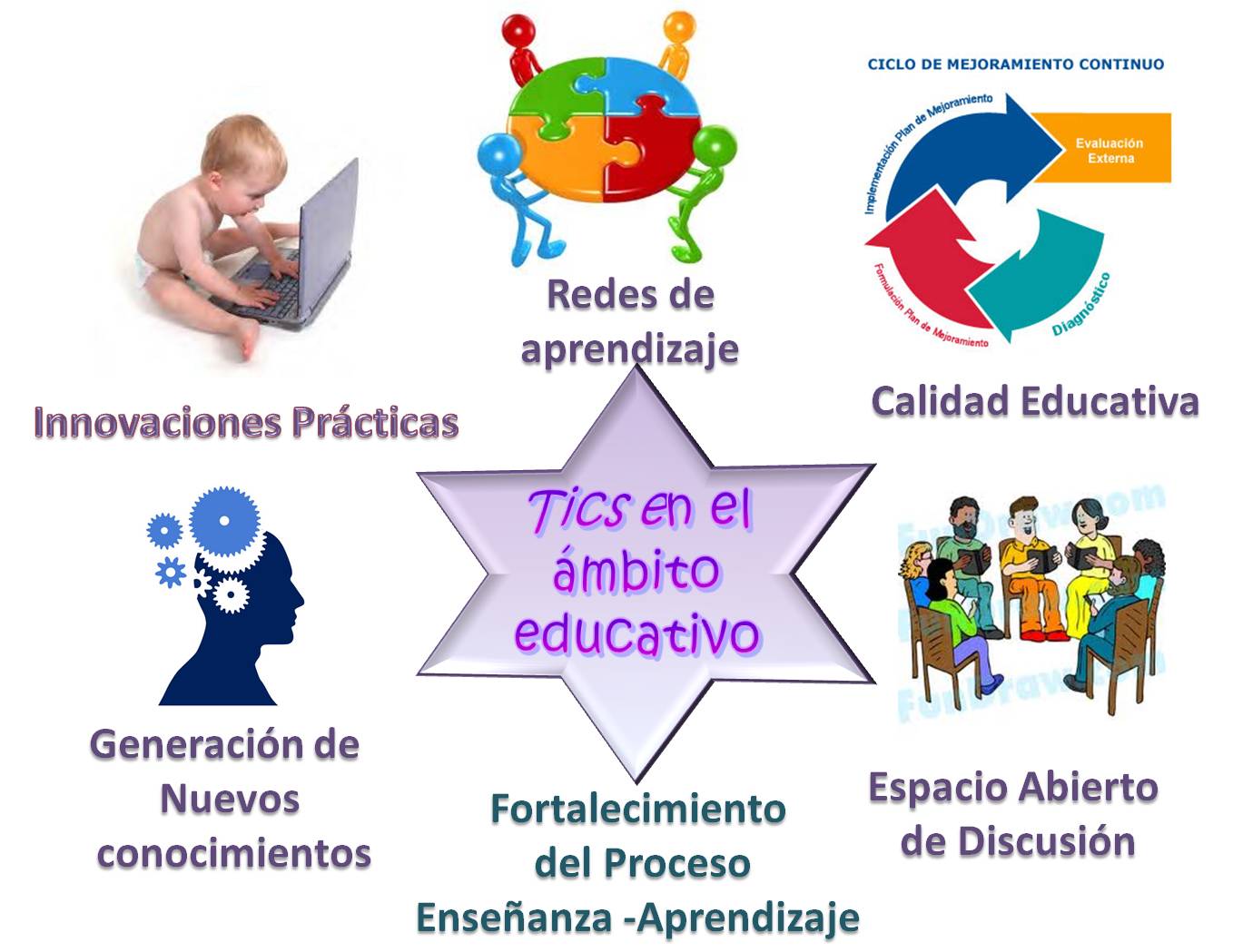La competencia digital