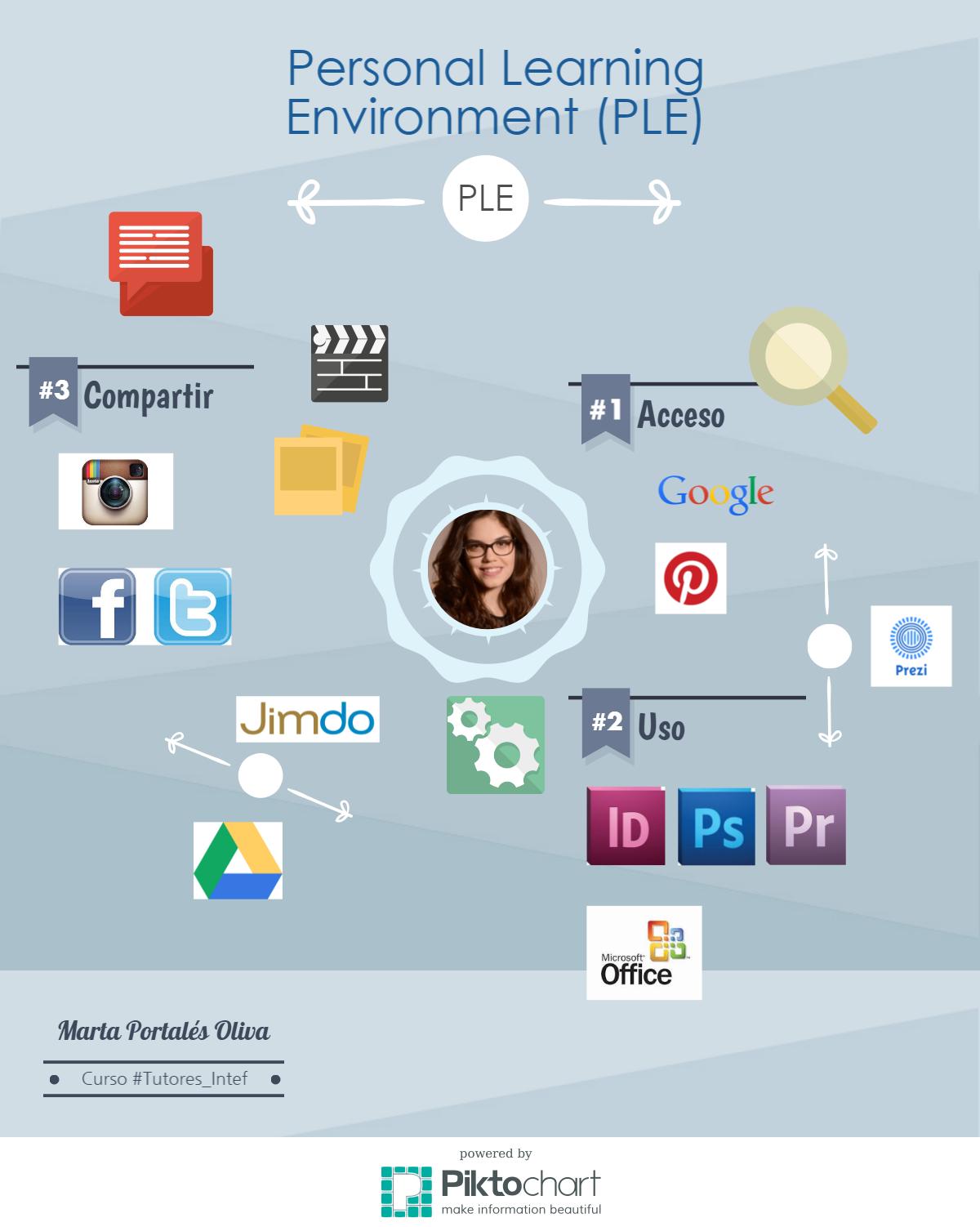 Personal Learning Environment