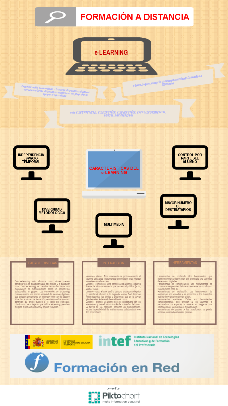 Infografía e-Learning