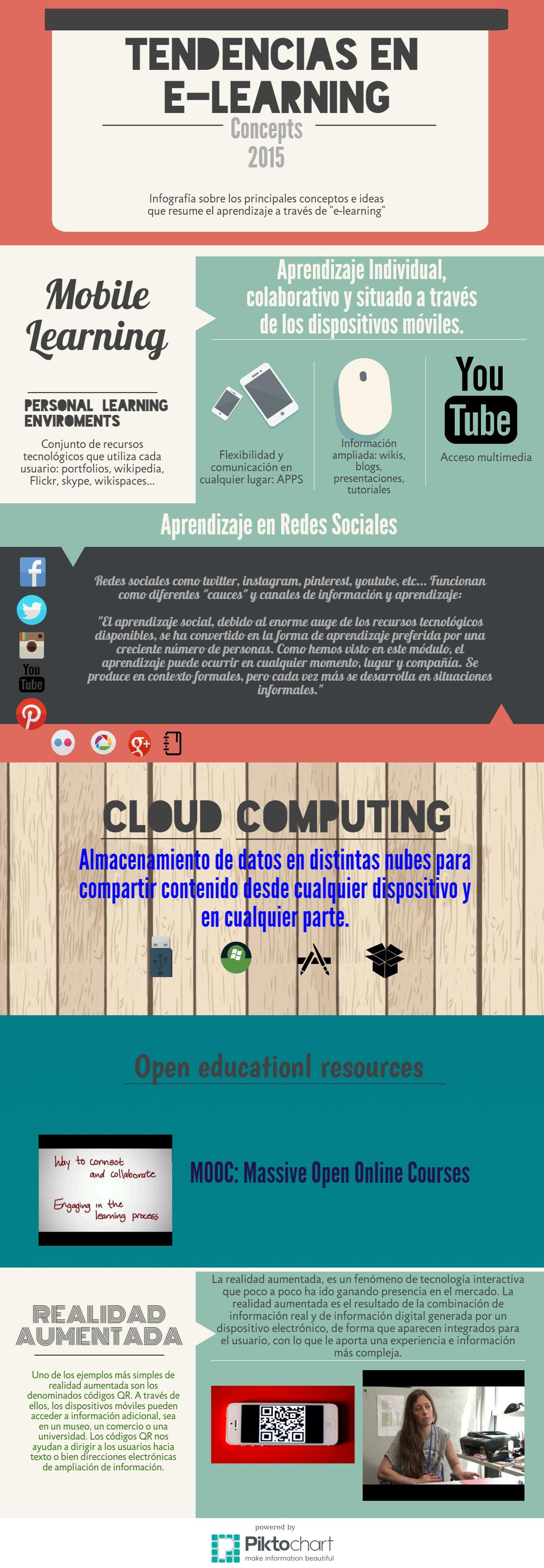 Actividad 2.1: Tutores para la formación en red INTEF.