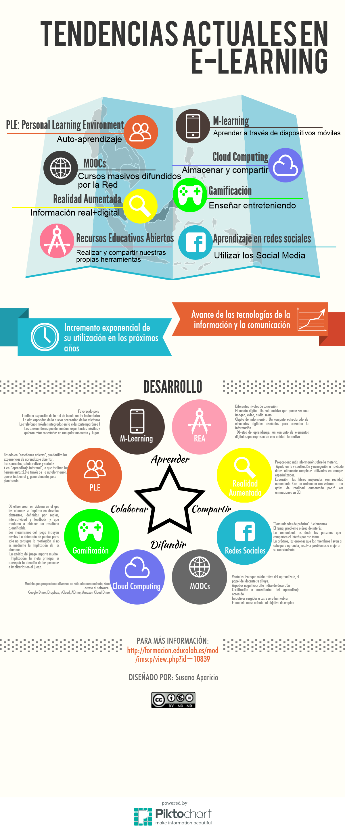 Tendencias actuales en e-learning